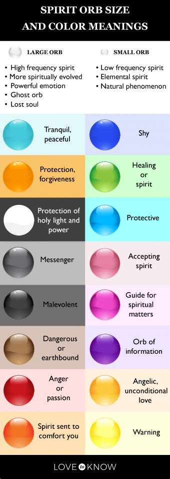 aqw spirit orb|meaning of orbs in pictures.